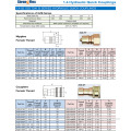 Hydraulische Schnellkupplung ISO7241B